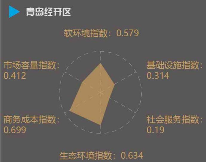 《2019年全国经开区营商环境指数报告》：广州经开区第一，青岛经开区第二，昆山经开区第三