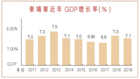 中柬自由贸易协定带来发展红利，太子地产行业实力开挂！