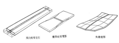 行业案例│2000度超高温下材料三维应变测量1415.png