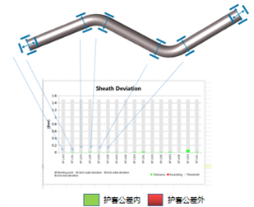 Tube Qualify三维光学弯管测量技术为工业弯管检测带来新突破739.png