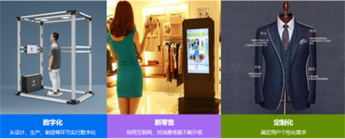 专注3D智能量体裁衣 领智三维携智能人体测量设备亮相中国国际服装服饰博览会1044.png