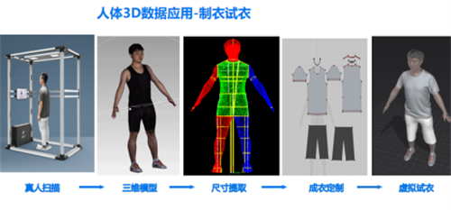 专注3D智能量体裁衣 领智三维携智能人体测量设备亮相中国国际服装服饰博览会1308.png
