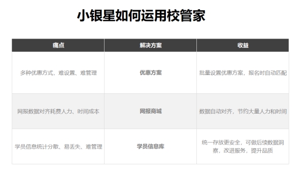 小银星艺术团：校管家助力暑假高效续报，节约大量人力
