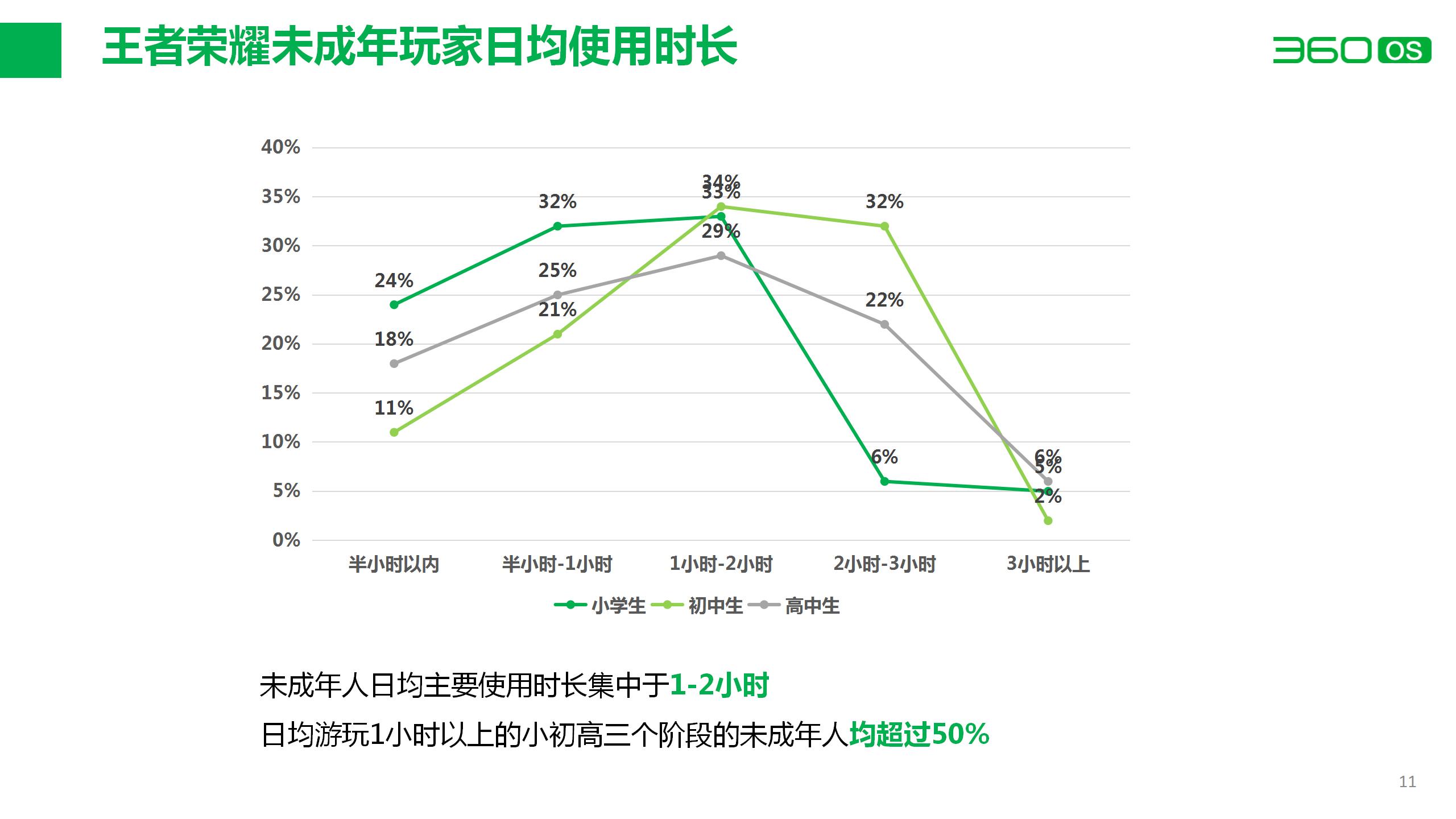 防沉迷研究报告 2期-真的不改版(1)_11.jpg