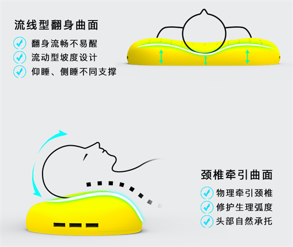 科学护颈第一步，选对真材实料的颈椎枕