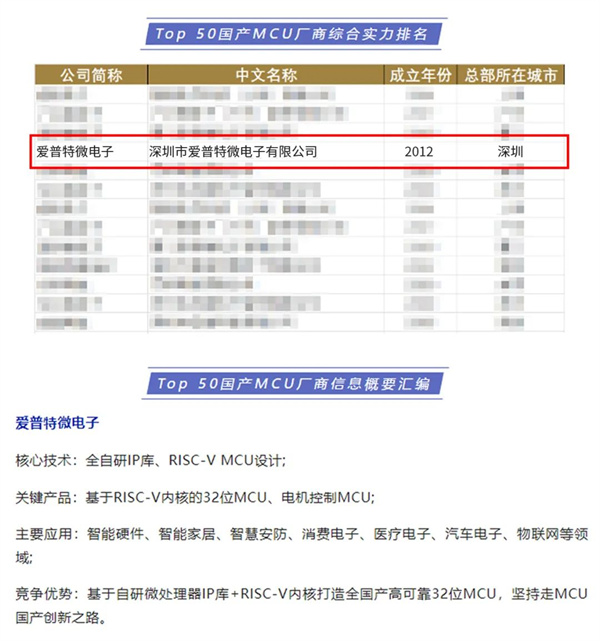 喜讯！爱普特微电子入选“Top 50国产MCU厂商”榜单