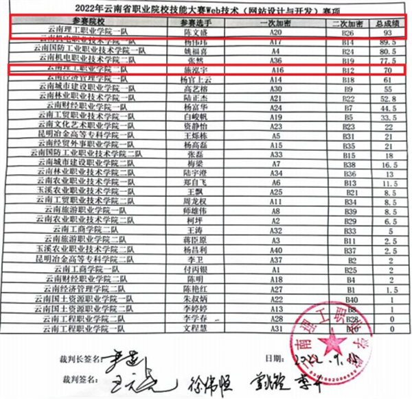 2022年云南省职业院校技能大赛Web技术赛项在美和易思云南理工项目部成功举办