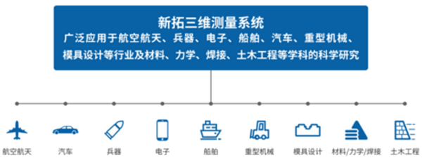 【喜讯】新拓三维荣获2021年度深圳市“专精特新”中小企业称号840.png