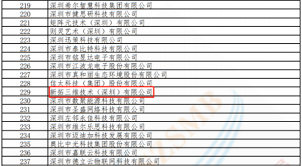 【喜讯】新拓三维荣获2021年度深圳市“专精特新”中小企业称号