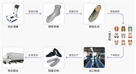 赋能足部健康矫正，领智三维携3D脚型扫描产品参加深圳2022TCT展947.png