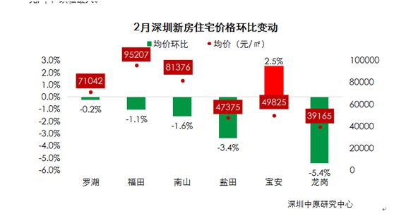 开发商捂盘、通宵排队抢房 深圳楼市真回暖了吗？