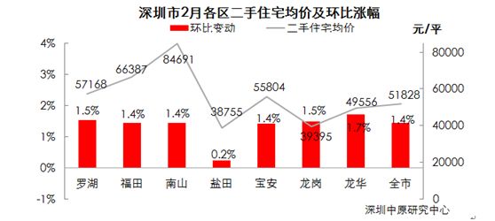 开发商捂盘、通宵排队抢房 深圳楼市真回暖了吗？