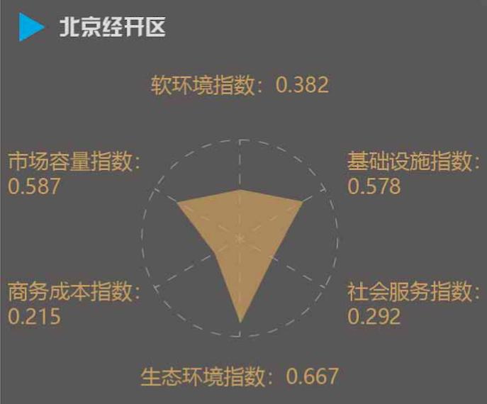 《2019年全国经开区营商环境指数报告》：广州经开区第一，青岛经开区第二，昆山经开区第三