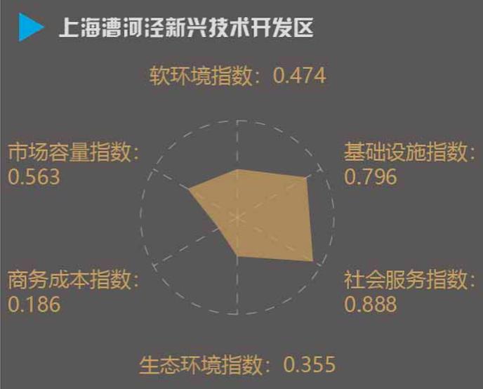 《2019年全国经开区营商环境指数报告》：广州经开区第一，青岛经开区第二，昆山经开区第三