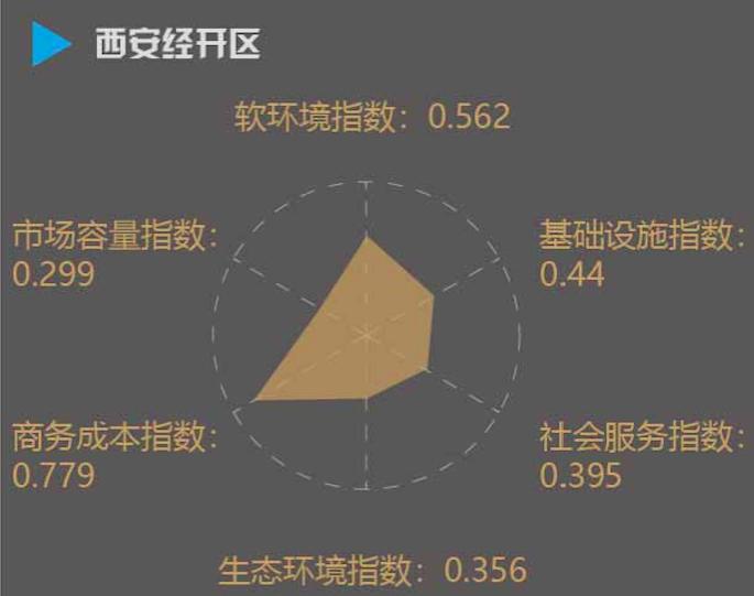 《2019年全国经开区营商环境指数报告》：广州经开区第一，青岛经开区第二，昆山经开区第三