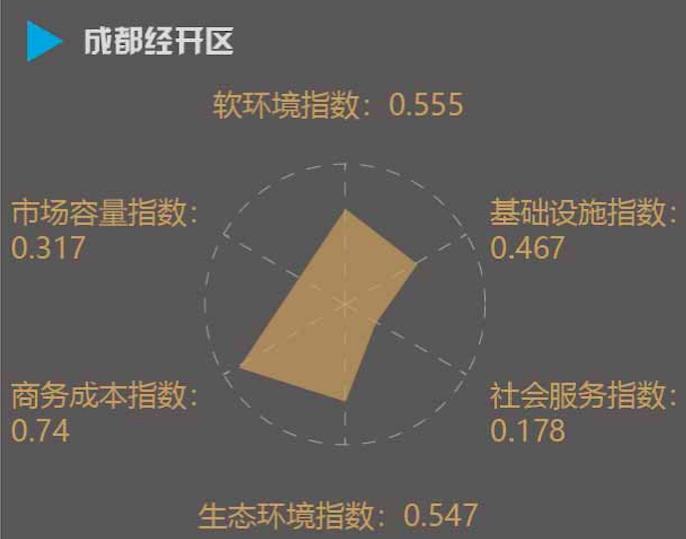 《2019年全国经开区营商环境指数报告》：广州经开区第一，青岛经开区第二，昆山经开区第三