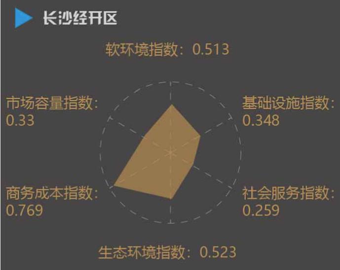 《2019年全国经开区营商环境指数报告》：广州经开区第一，青岛经开区第二，昆山经开区第三