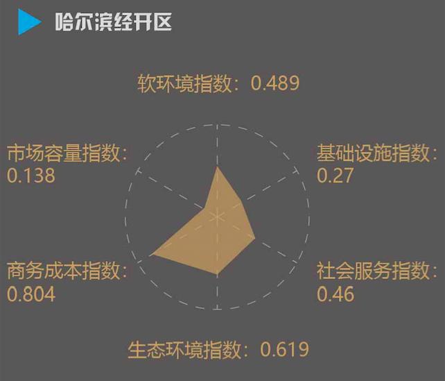 《2019年全国经开区营商环境指数报告》：广州经开区第一，青岛经开区第二，昆山经开区第三