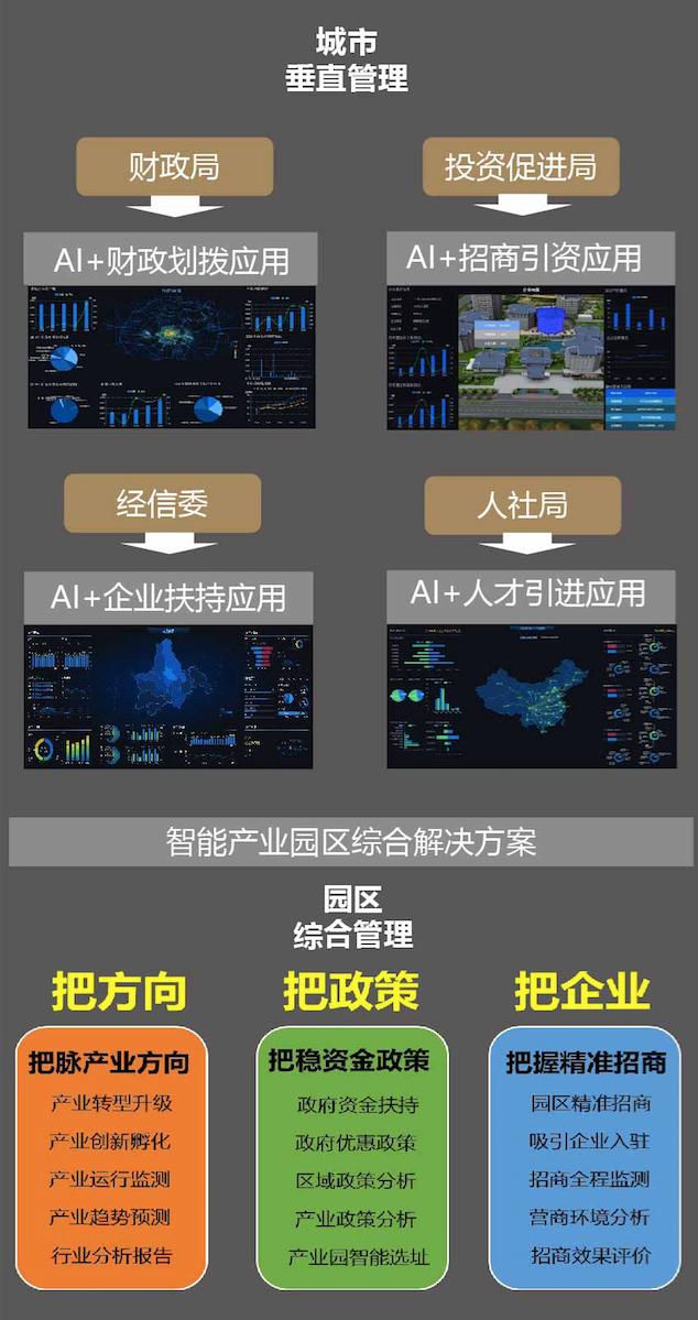 《2019年全国经开区营商环境指数报告》：广州经开区第一，青岛经开区第二，昆山经开区第三