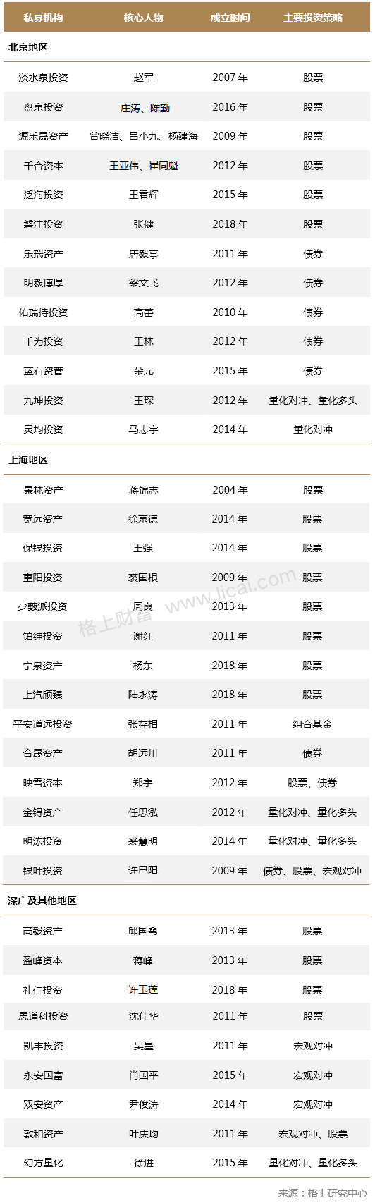 百亿私募名单.png