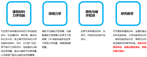 DIC形变测试技术在土木工程材料及结构上的应用195.png