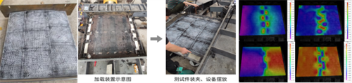 DIC形变测试技术在土木工程材料及结构上的应用1250.png