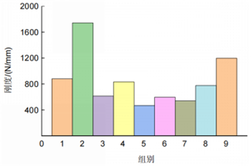 DIC应变视觉测量技术应用于知名学府骨科材料力学科研925.png
