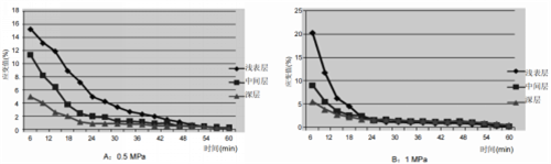 DIC应变视觉测量技术应用于知名学府骨科材料力学科研1225.png