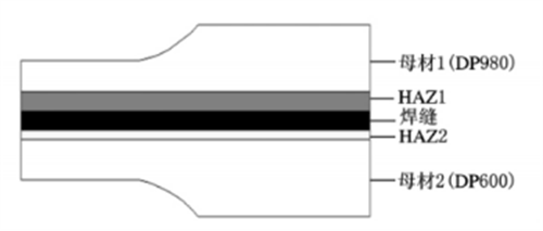 汽车轻量化设计制造中的DIC技术应用1602.png