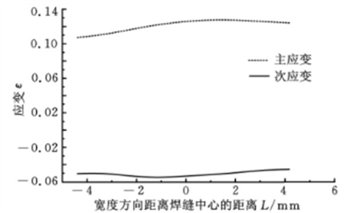 汽车轻量化设计制造中的DIC技术应用1672.png