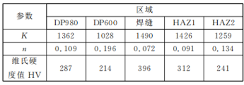 汽车轻量化设计制造中的DIC技术应用1692.png