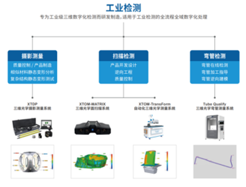 三维光学测量技术在科研和工业测量领域的应用718.png