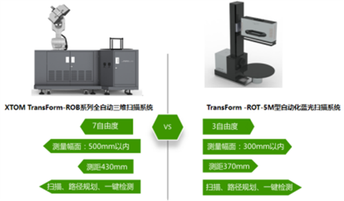 三维光学测量技术在科研和工业测量领域的应用884.png