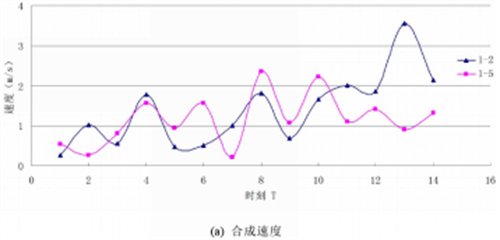DIC三维数字散斑技术，数字化农业研究中的黑科技！1950.png
