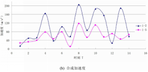 DIC三维数字散斑技术，数字化农业研究中的黑科技！1951.png