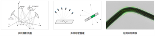 Tube Qualify三维光学弯管测量技术为工业弯管检测带来新突破645.png