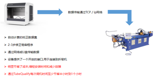 Tube Qualify三维光学弯管测量技术为工业弯管检测带来新突破854.png
