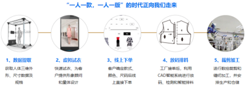 专注3D智能量体裁衣 领智三维携智能人体测量设备亮相中国国际服装服饰博览会843.png