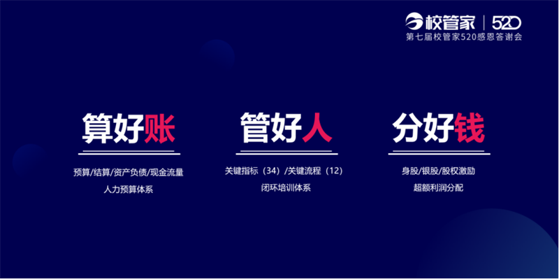 奥兰熊何冬出席第七届校管家520感恩答谢会：如何打造数字经营模式810.png