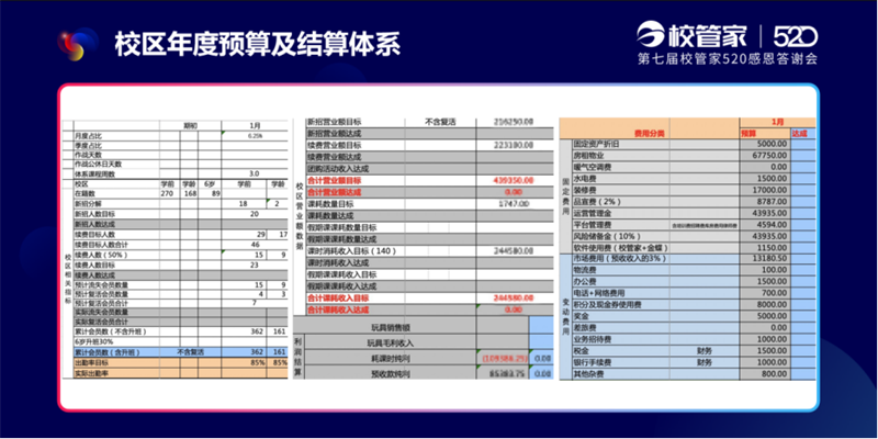 奥兰熊何冬出席第七届校管家520感恩答谢会：如何打造数字经营模式819.png
