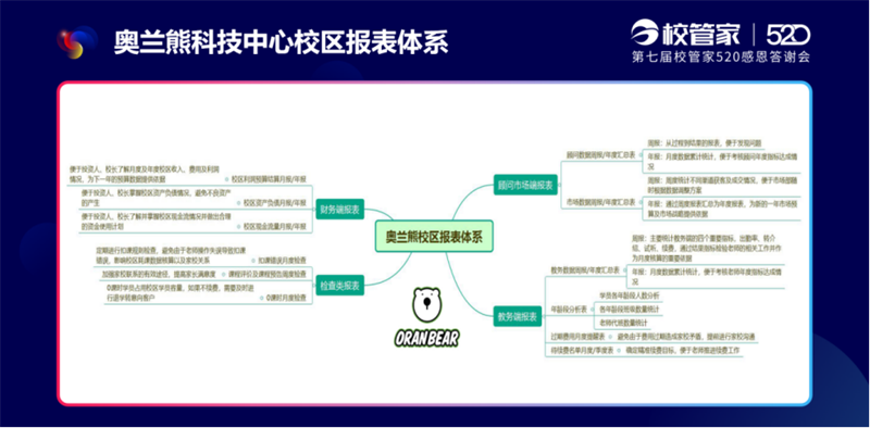 奥兰熊何冬出席第七届校管家520感恩答谢会：如何打造数字经营模式1302.png