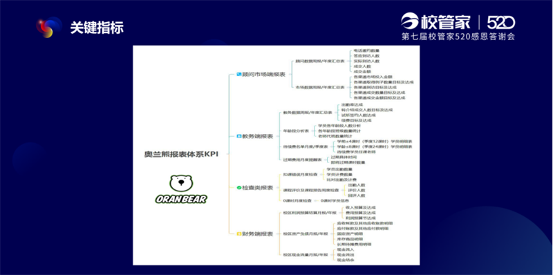 奥兰熊何冬出席第七届校管家520感恩答谢会：如何打造数字经营模式1882.png