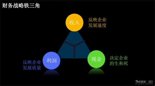 第七届校管家520感恩答谢会，校管家CEO邵之琼分享《善用财经管理，促进企业降本增效增利》728.png