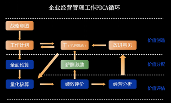 第七届校管家520感恩答谢会，校管家CEO邵之琼分享《善用财经管理，促进企业降本增效增利》1345.png