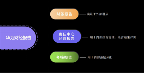 第七届校管家520感恩答谢会，校管家CEO邵之琼分享《善用财经管理，促进企业降本增效增利》2211.png