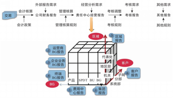 第七届校管家520感恩答谢会，校管家CEO邵之琼分享《善用财经管理，促进企业降本增效增利》2474.png