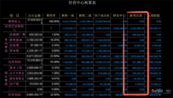 第七届校管家520感恩答谢会，校管家CEO邵之琼分享《善用财经管理，促进企业降本增效增利》2766.png