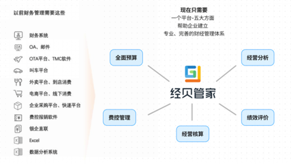 第七届校管家520感恩答谢会，校管家CEO邵之琼分享《善用财经管理，促进企业降本增效增利》3148.png