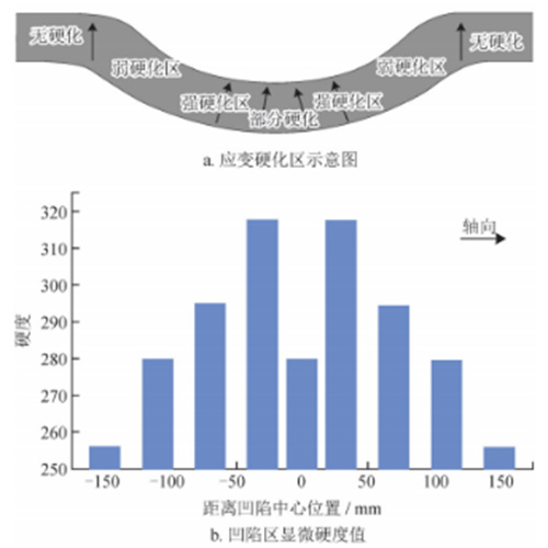 DIC数字图像相关法用于油气管道载荷下应力应变演变特征分析844.jpg