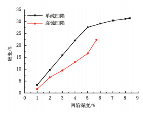 DIC数字图像相关法用于油气管道载荷下应力应变演变特征分析1209.jpg